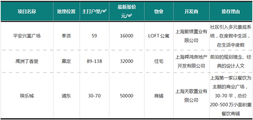 【Q房簡訊上海周報(2017.11.6-11.12)】成交量下滑,價格呈平穩(wěn)走勢